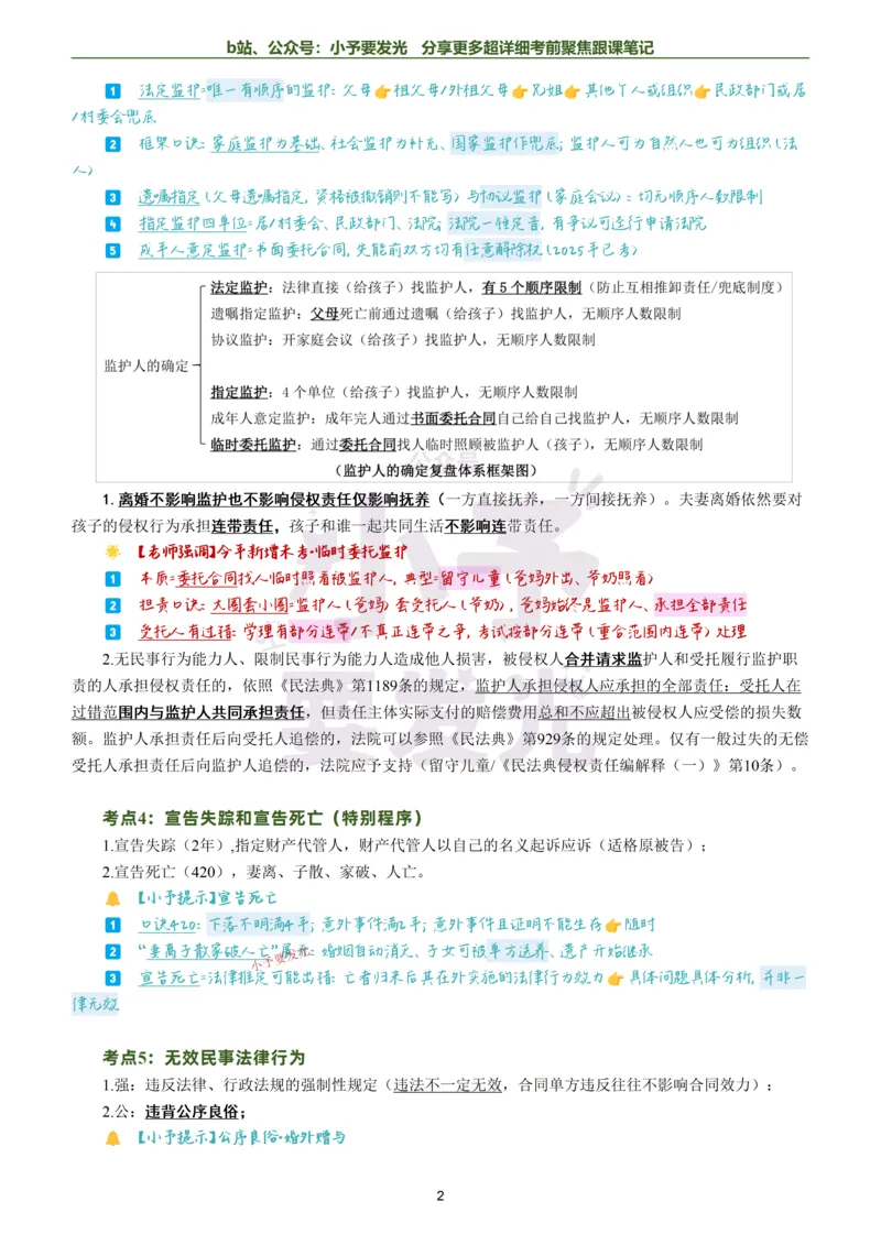 《26法考孟献贵民法考前聚焦超详细跟课笔记公众号：小予要发光_2026法考客观_众-H_1926ZH考前聚焦_02笔记》第2页预览