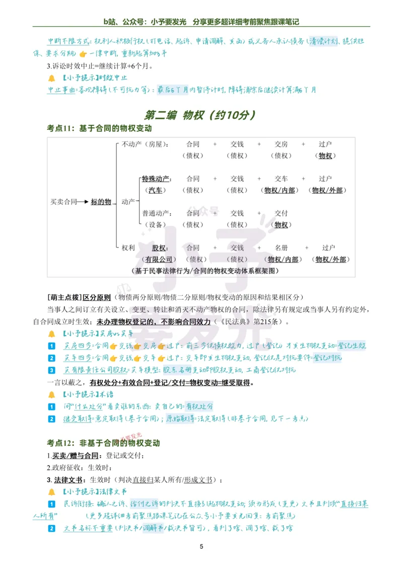 《26法考孟献贵民法考前聚焦超详细跟课笔记公众号：小予要发光_2026法考客观_众-H_1926ZH考前聚焦_02笔记》第5页预览