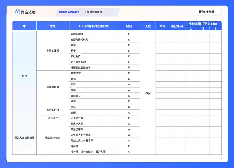 《刑法打卡表_2026法考客观_觉-X_072026JX推背图（内部班）_002026JX推背图讲义+打卡表》第3页预览
