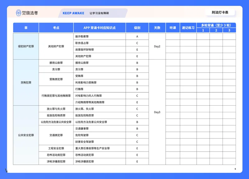 《刑法打卡表_2026法考客观_觉-X_072026JX推背图（内部班）_002026JX推背图讲义+打卡表》第5页预览