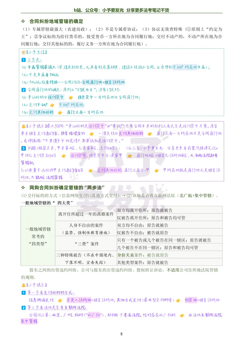 《26法考韩心怡民诉考前几页纸跟课笔记公众号：小予要发光_2026法考客观_觉-X_0026JX法考客观考前几页纸（讲义+视频）_法考2026客观题民诉韩心怡考前几页纸觉晓法考》第5页预览