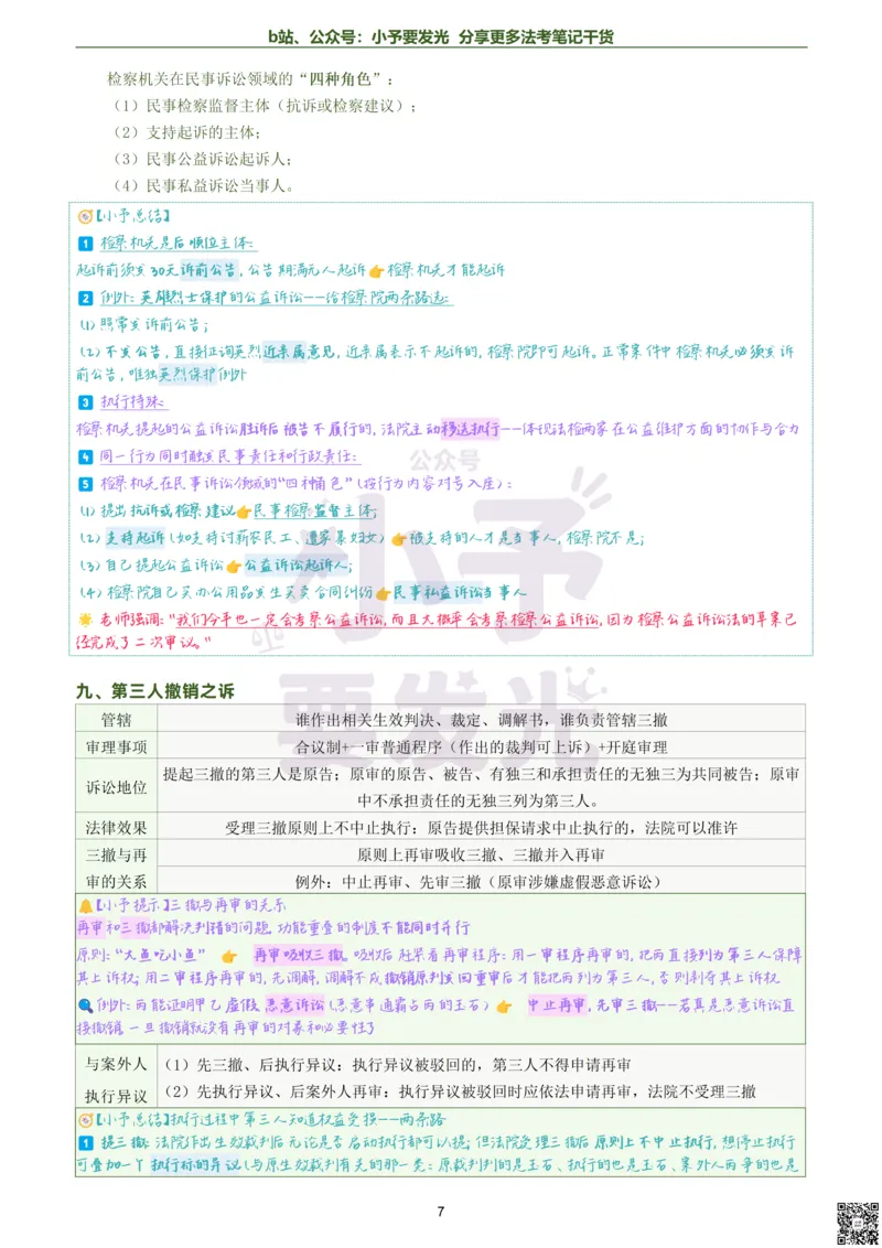 《26法考韩心怡民诉考前几页纸跟课笔记公众号：小予要发光_2026法考客观_觉-X_0026JX法考客观考前几页纸（讲义+视频）_法考2026客观题民诉韩心怡考前几页纸觉晓法考》第7页预览