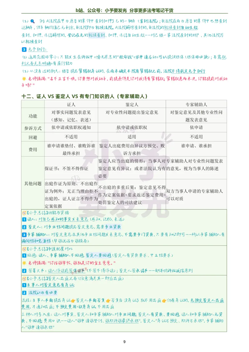 《26法考韩心怡民诉考前几页纸跟课笔记公众号：小予要发光_2026法考客观_觉-X_0026JX法考客观考前几页纸（讲义+视频）_法考2026客观题民诉韩心怡考前几页纸觉晓法考》第9页预览