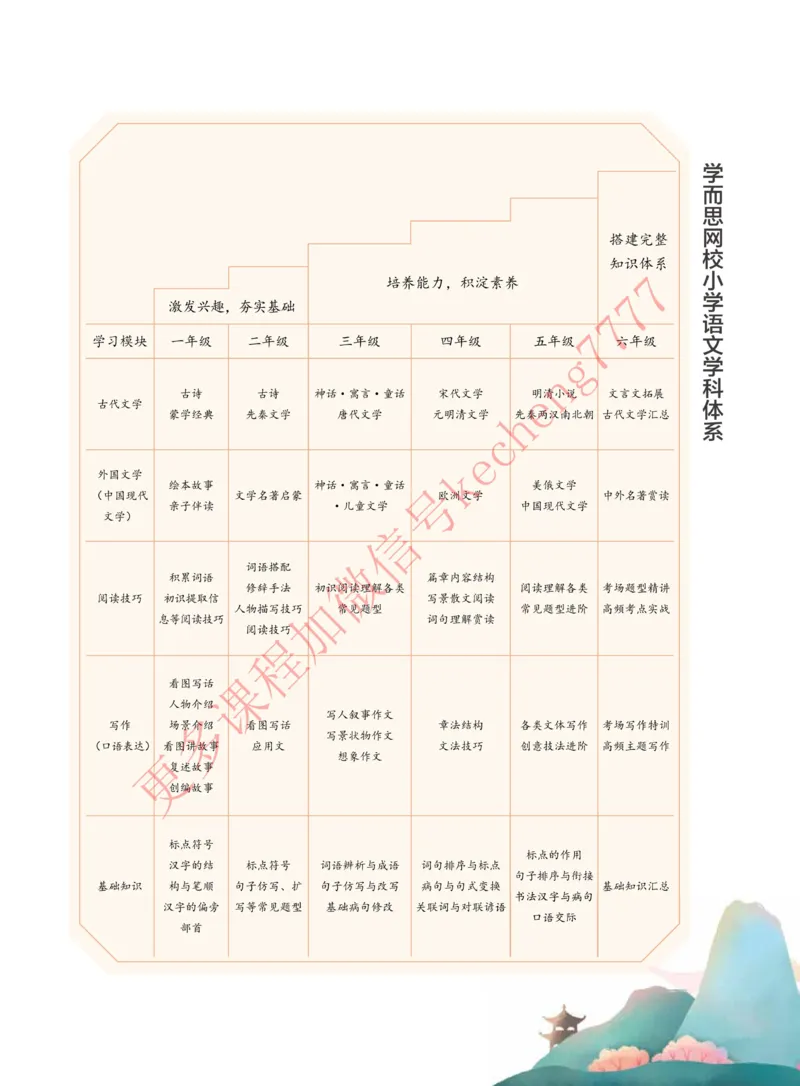 《2021寒假讲义五年级大语文直播班讲义_01-937e42e49841_小学学而思全套_五年级全套_五年级2020年暑-2021年的直播课_2021年寒假课程五年级_2021寒五年级大语文直播班凌鑫更新完结》第5页预览