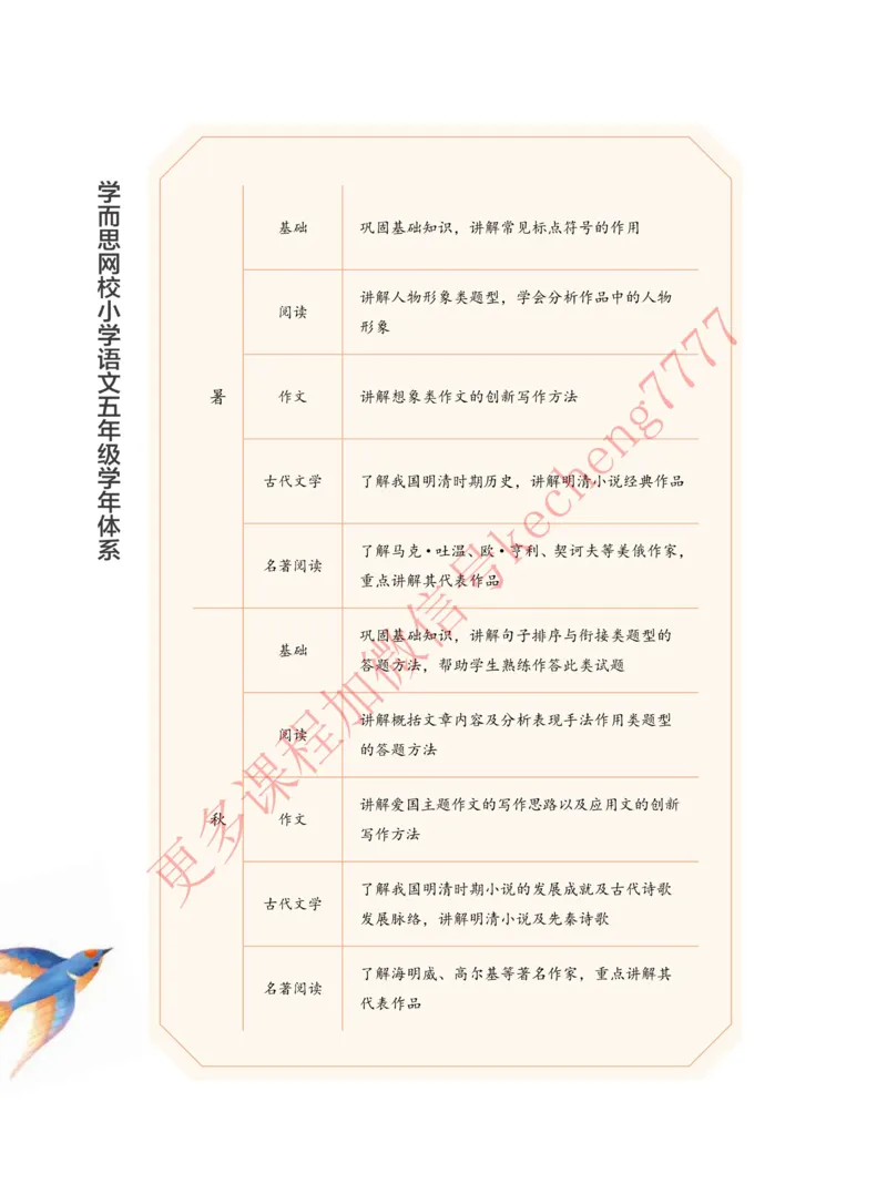 《2021寒假讲义五年级大语文直播班讲义_01-937e42e49841_小学学而思全套_五年级全套_五年级2020年暑-2021年的直播课_2021年寒假课程五年级_2021寒五年级大语文直播班凌鑫更新完结》第6页预览