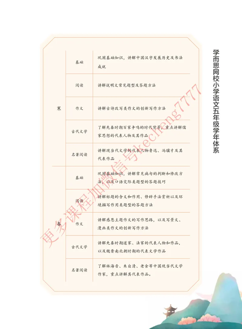 《2021寒假讲义五年级大语文直播班讲义_01-937e42e49841_小学学而思全套_五年级全套_五年级2020年暑-2021年的直播课_2021年寒假课程五年级_2021寒五年级大语文直播班凌鑫更新完结》第7页预览