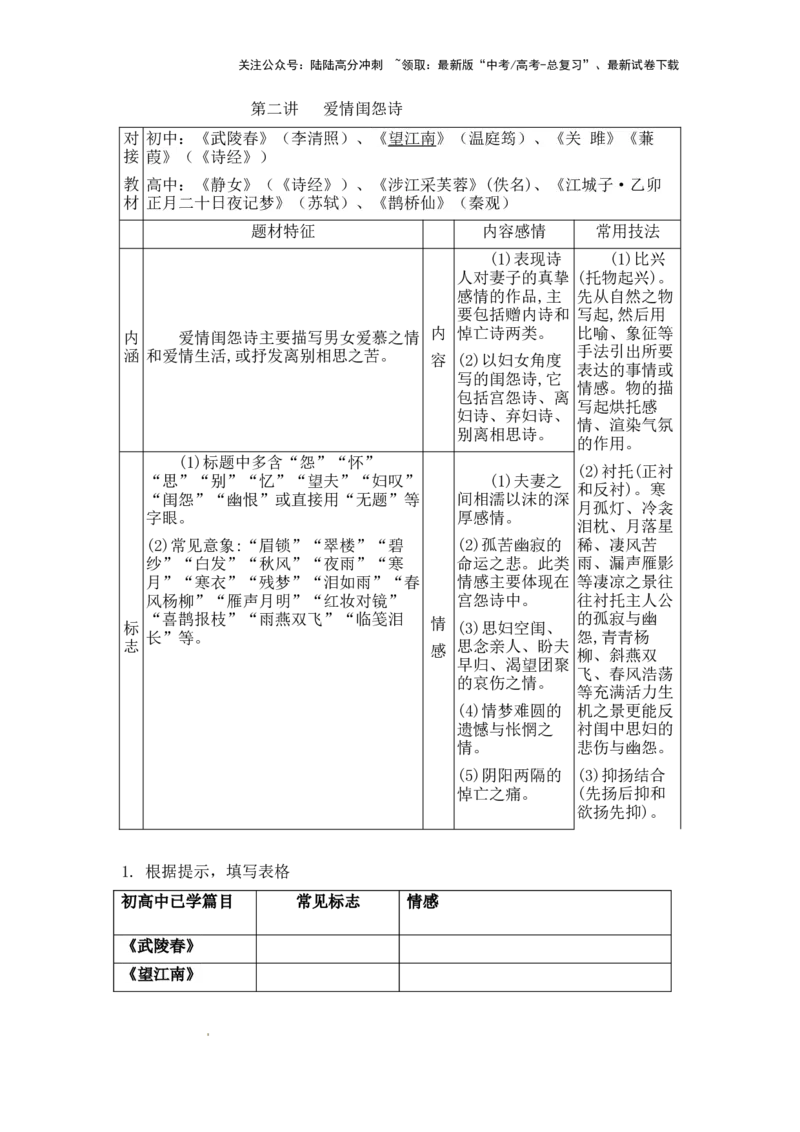 《古代诗歌鉴赏之爱情闺怨诗_专项复习_2024年_2024届高考语文复习古代诗歌鉴赏_资料》第1页预览