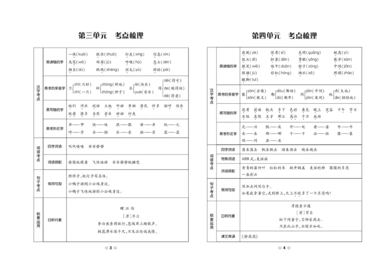 《考易百分百一年级下册语文部编版答案_小学语文精品试卷合集（1-6年级下册）_《考易百分百》》第3页预览