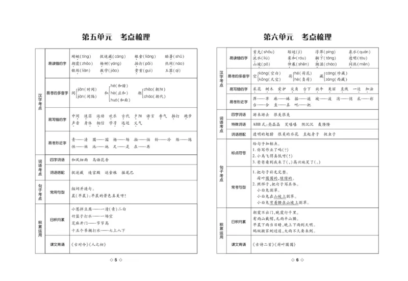《考易百分百一年级下册语文部编版答案_小学语文精品试卷合集（1-6年级下册）_《考易百分百》》第4页预览