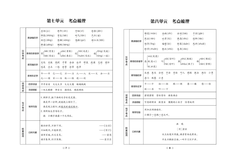 《考易百分百一年级下册语文部编版答案_小学语文精品试卷合集（1-6年级下册）_《考易百分百》》第5页预览