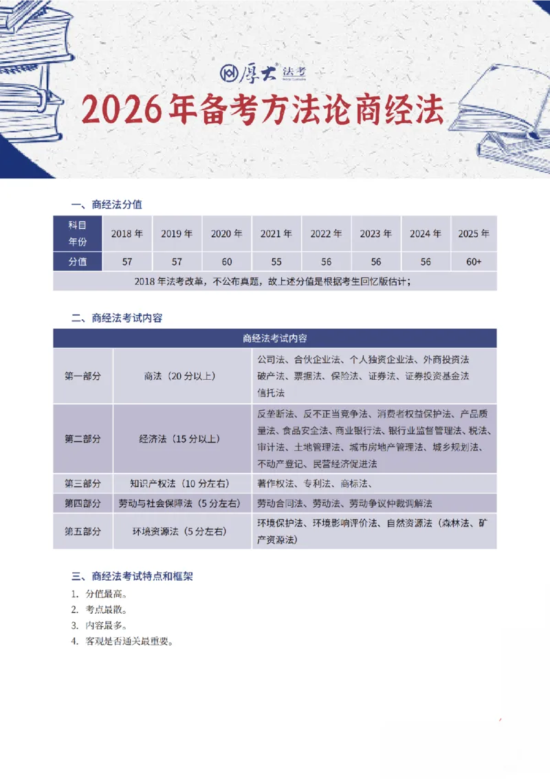 《商经法框架体系_2026法考客观_厚-D_2026厚大法考框架体系视频+讲义_2026厚大法考框架体系讲义》第1页预览