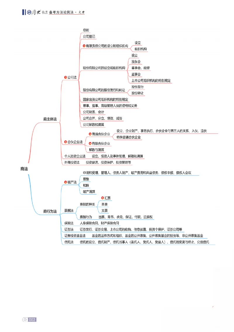 《商经法框架体系_2026法考客观_厚-D_2026厚大法考框架体系视频+讲义_2026厚大法考框架体系讲义》第2页预览
