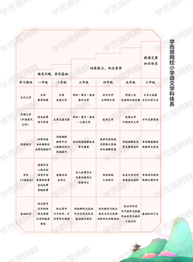 《2020秋上讲义大语文直播班三年级讲义-e92004c9c6f8_小学学而思全套_三年级全套_三年级直播课_2020年秋季课程三年级_2020年秋季课程三年级语文》第5页预览