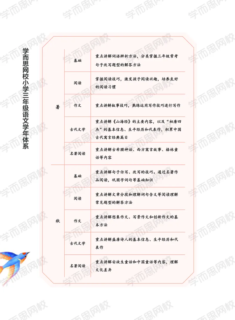 《2020秋上讲义大语文直播班三年级讲义-e92004c9c6f8_小学学而思全套_三年级全套_三年级直播课_2020年秋季课程三年级_2020年秋季课程三年级语文》第6页预览
