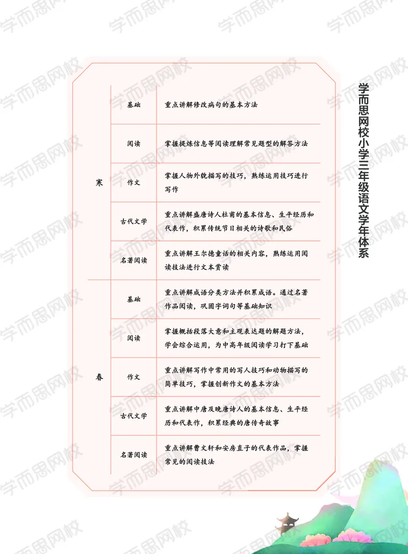 《2020秋上讲义大语文直播班三年级讲义-e92004c9c6f8_小学学而思全套_三年级全套_三年级直播课_2020年秋季课程三年级_2020年秋季课程三年级语文》第7页预览