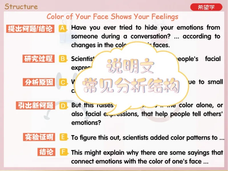 《24春上初一全国S爱豆笔记Lecture13-89fd170cdc00_学而思初中1年级_2024春下初一_初一英语培训班(春·全国版·S（5星）)_14.地道阅读ColorofYourFaceShowsYourFeelings》第5页预览