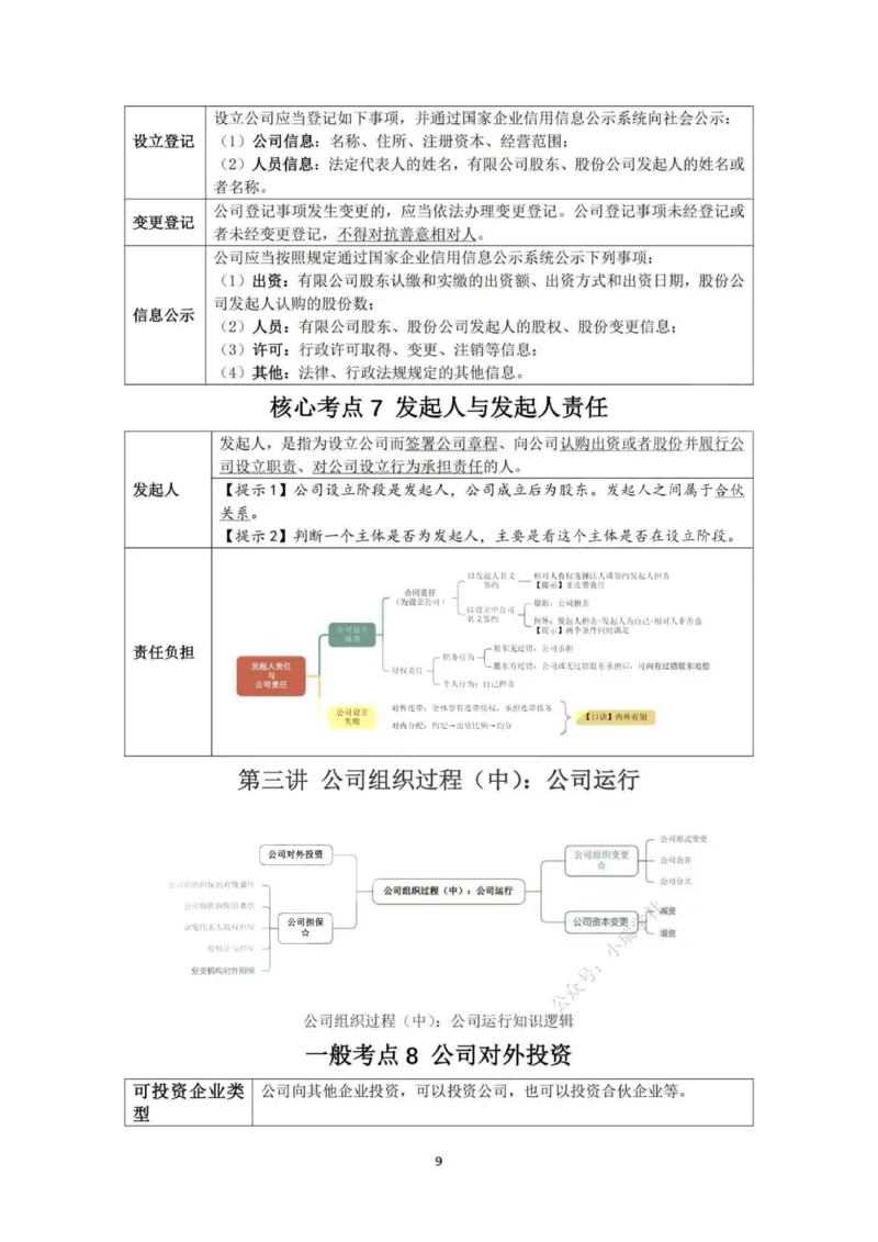《先行筑基内部讲义-商经知_2026法考客观_法-D_01先行筑基（内部班）视频+讲义_03商经知视频+讲义》第10页预览