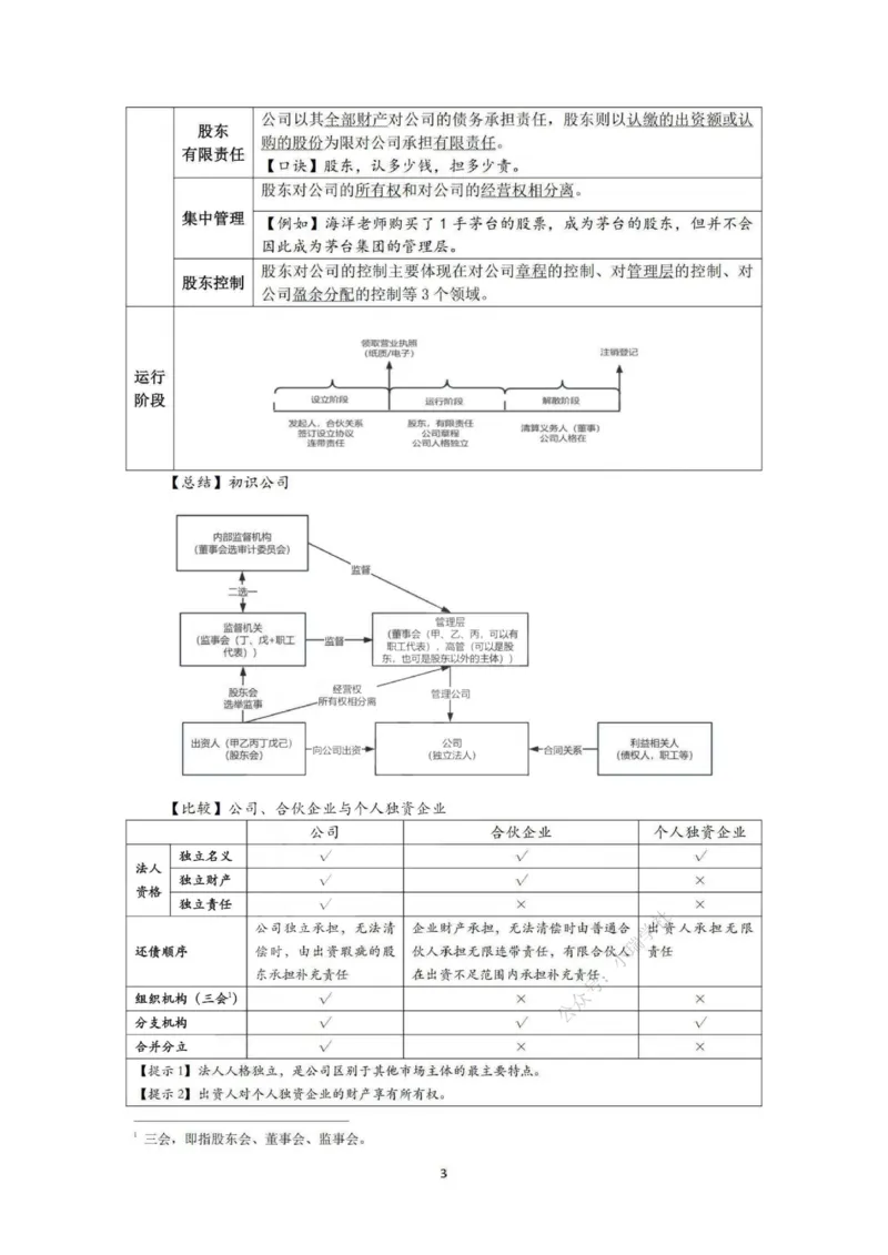 《先行筑基内部讲义-商经知_2026法考客观_法-D_01先行筑基（内部班）视频+讲义_03商经知视频+讲义》第4页预览