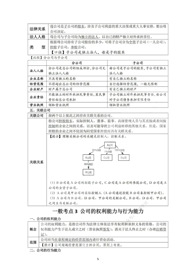 《先行筑基内部讲义-商经知_2026法考客观_法-D_01先行筑基（内部班）视频+讲义_03商经知视频+讲义》第6页预览