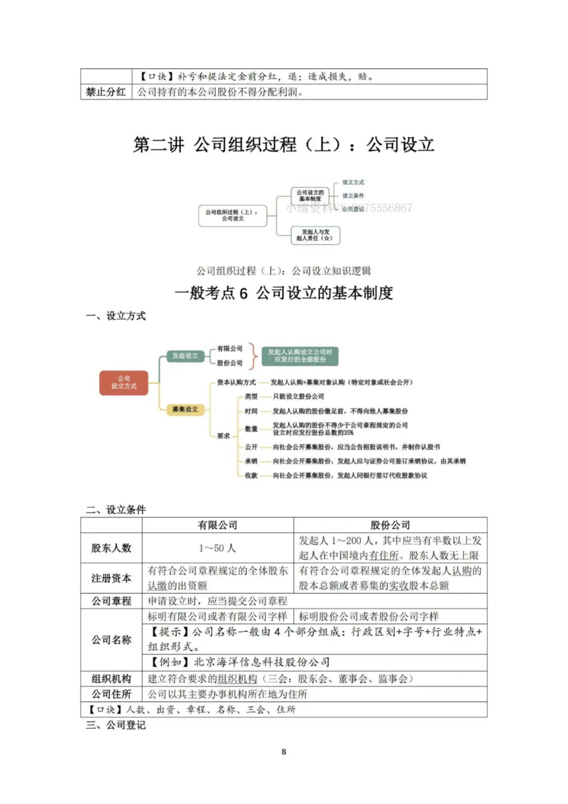《先行筑基内部讲义-商经知_2026法考客观_法-D_01先行筑基（内部班）视频+讲义_03商经知视频+讲义》第9页预览