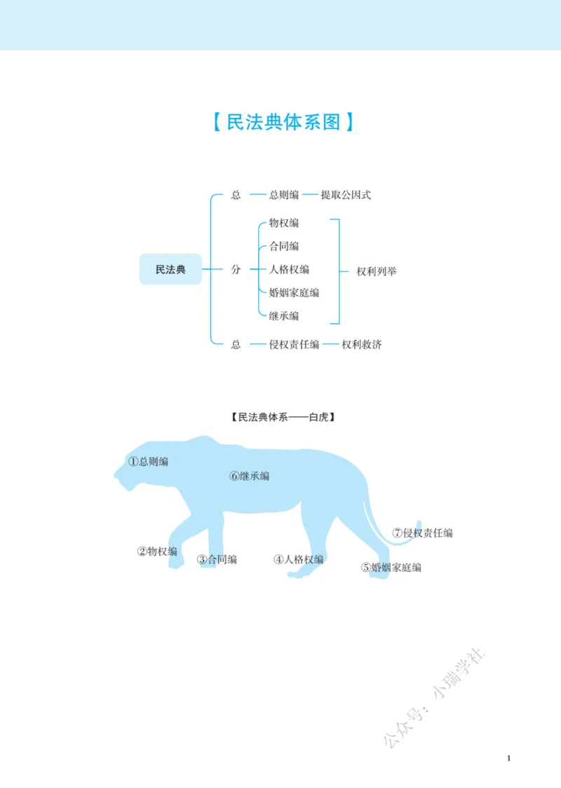 《26民法李劲松应试薄讲义_2026法考客观_觉-X_讲义+视频2026JX法考应试薄课程_2026年李劲松民法应试薄讲义公开课》第8页预览