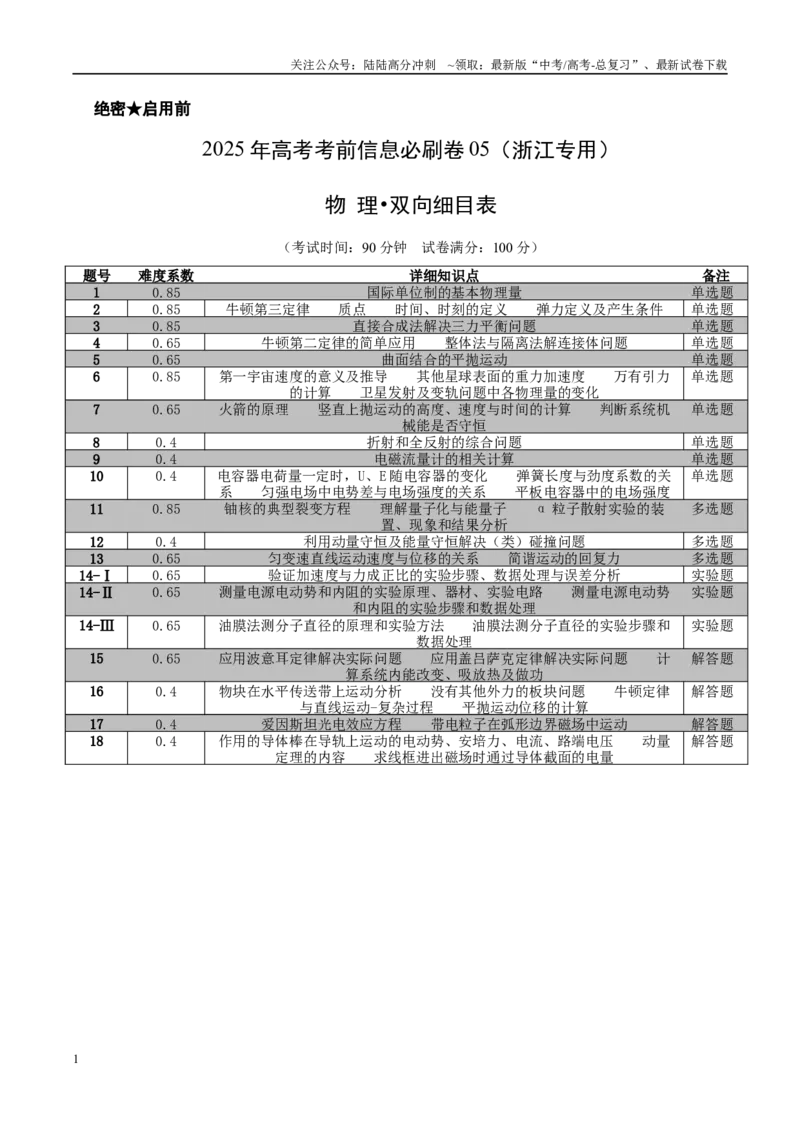 《信息必刷卷05（浙江专用）（双向细目表）_06-生物-高考总复习_专项复习_2025年_2025年高考考前必刷题（多地区）生物_2025年高考生物考前必刷卷（浙江专用）1套》第1页预览