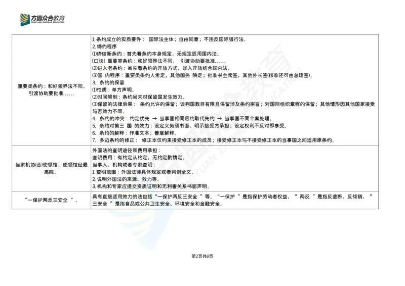 《26法考-杨帆三国法口诀（最新整理+）_2026法考客观_众-H_26法考口诀_26杨帆三国法口诀》第2页预览