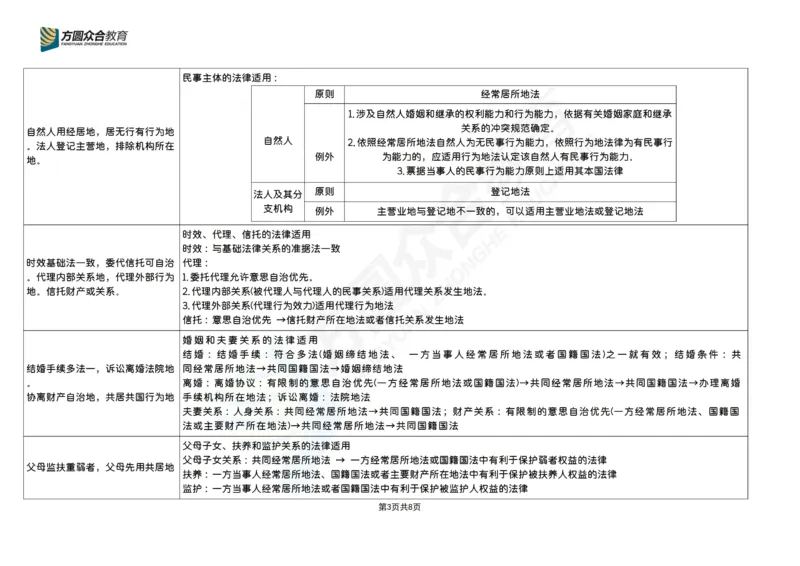 《26法考-杨帆三国法口诀（最新整理+）_2026法考客观_众-H_26法考口诀_26杨帆三国法口诀》第3页预览