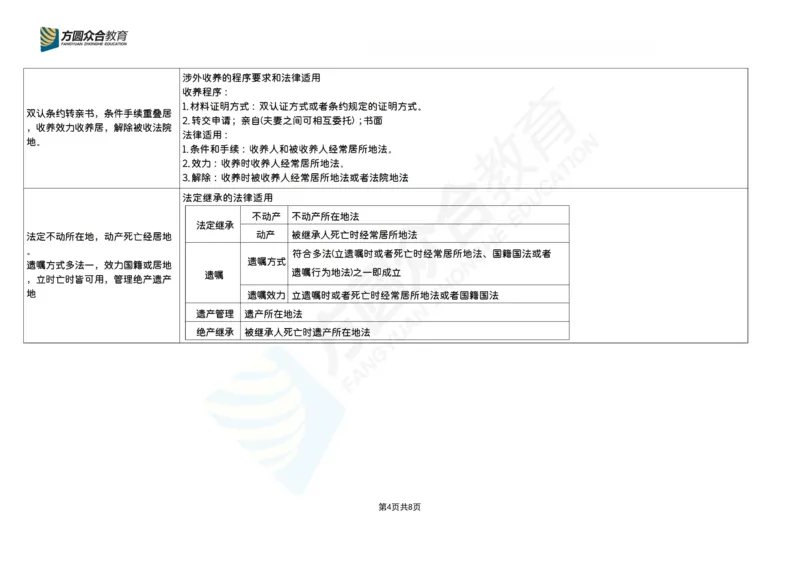 《26法考-杨帆三国法口诀（最新整理+）_2026法考客观_众-H_26法考口诀_26杨帆三国法口诀》第4页预览