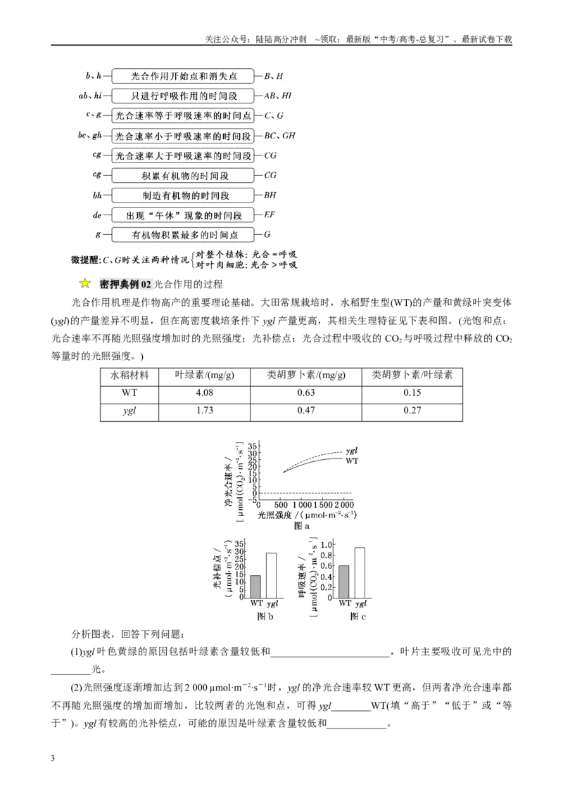 《压轴题01细胞的代谢（学生版）_06-生物-高考总复习_专项复习_2024年_2024年高考生物压轴题专项训练（新高考通用）》第3页预览