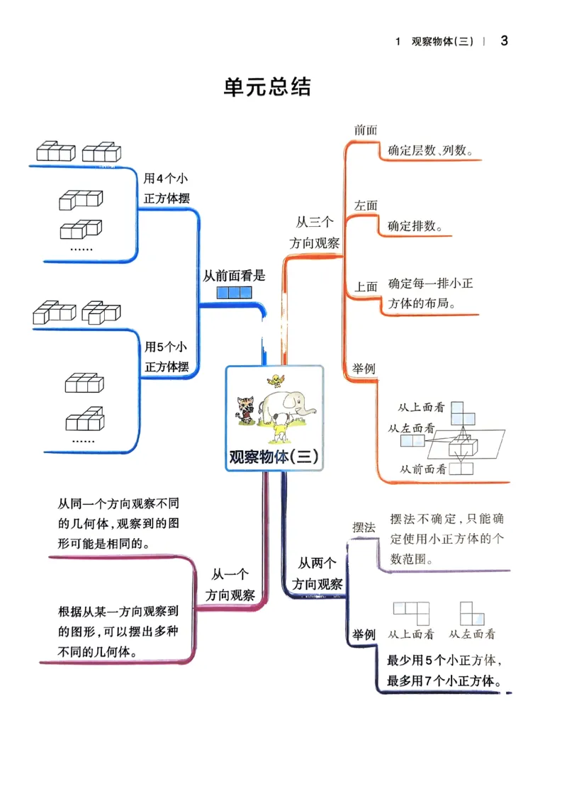 《2024春学霸作业本5下数学（人教）_小学学霸专题系列资料包：包括五星学霸、学霸默写、学霸作业本等资料_学霸作业本》第7页预览