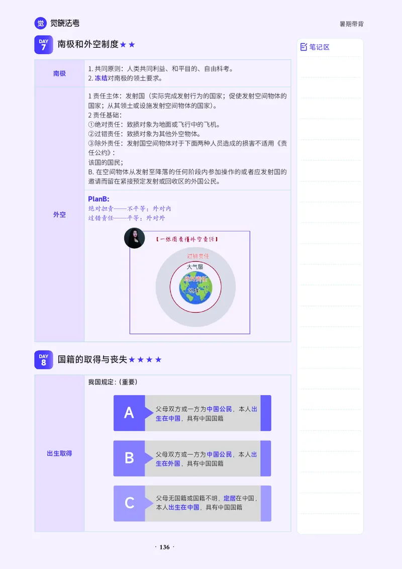 《26赵明阳三国-暑期带背_2026法考客观_觉-X_08卷二总动员暑期带背_讲义》第5页预览