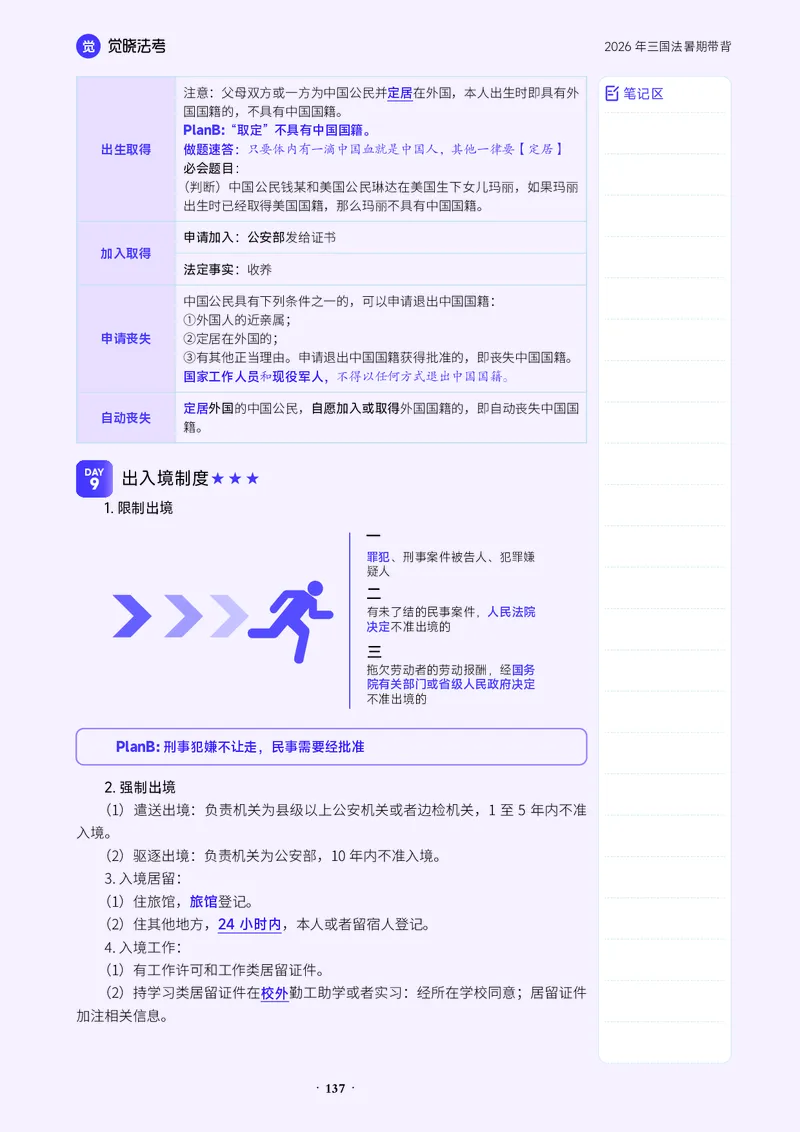 《26赵明阳三国-暑期带背_2026法考客观_觉-X_08卷二总动员暑期带背_讲义》第6页预览