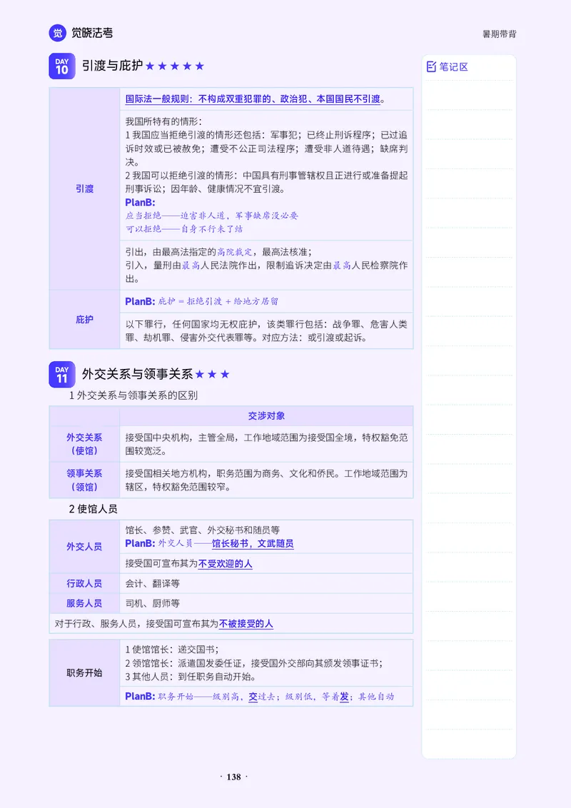 《26赵明阳三国-暑期带背_2026法考客观_觉-X_08卷二总动员暑期带背_讲义》第7页预览