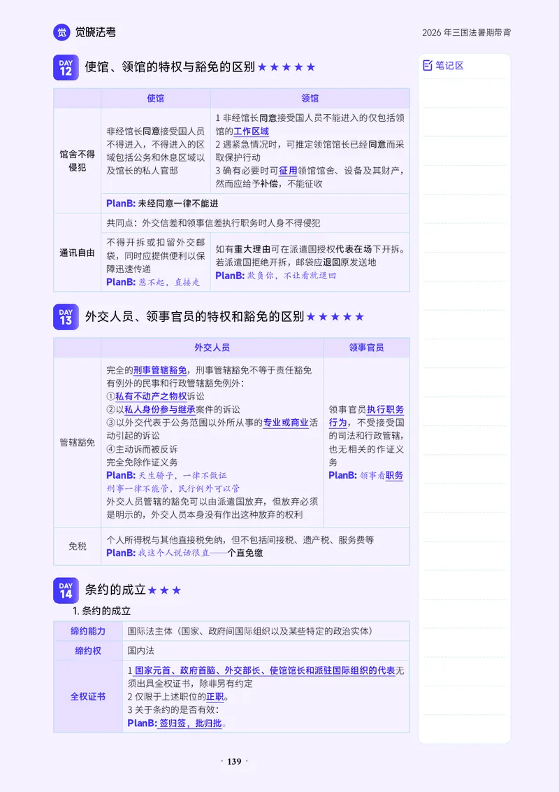 《26赵明阳三国-暑期带背_2026法考客观_觉-X_08卷二总动员暑期带背_讲义》第8页预览