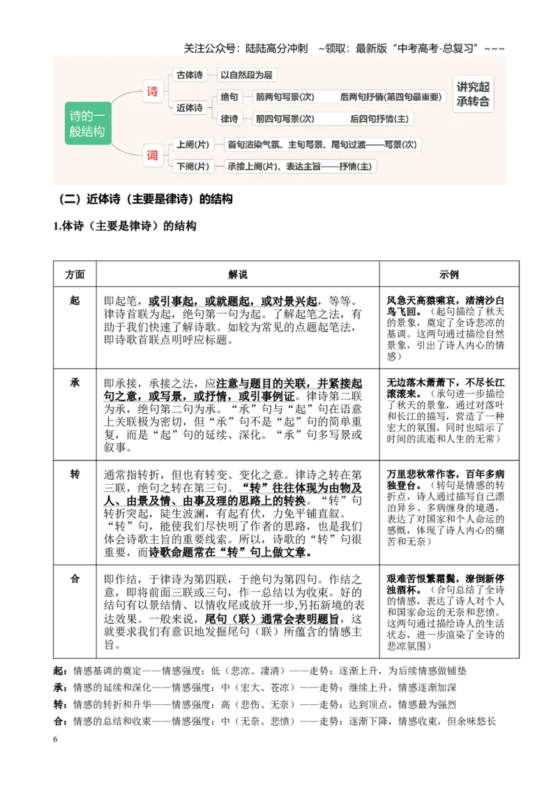 《古诗文阅读专题起始课感知高考·明确考情（讲义学生版）_一轮复习_2026年-语文一轮复习_2026年高考语文一轮复习精讲课堂（全国通用）-G385_资料》第6页预览