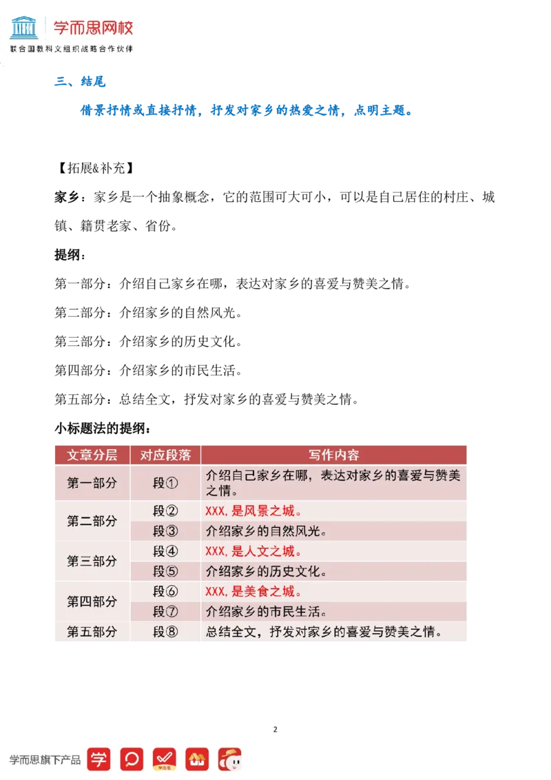 《2021春-知识题目补充六年级第5讲-9610234fcd46_小学学而思全套_六年级全套_六年级2020年暑-2021年春直播课程_2021年春季课程六年级_第05讲作高频作文主题——谁不说我家乡好_资料》第2页预览