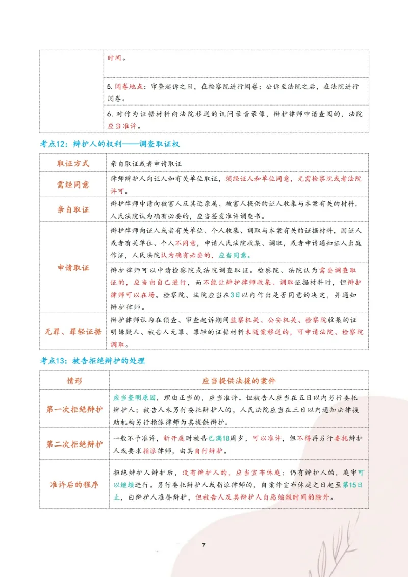 《三色笔记-刑诉法(已优化)_2026法考客观_其他_26法考总结类干货汇总_0526法考三色笔记》第10页预览