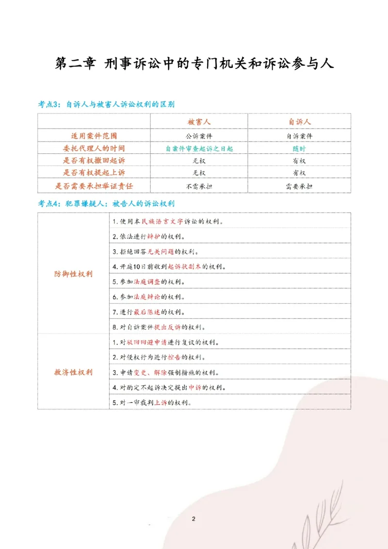 《三色笔记-刑诉法(已优化)_2026法考客观_其他_26法考总结类干货汇总_0526法考三色笔记》第5页预览