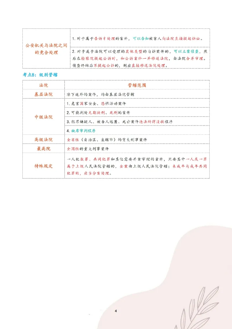 《三色笔记-刑诉法(已优化)_2026法考客观_其他_26法考总结类干货汇总_0526法考三色笔记》第7页预览