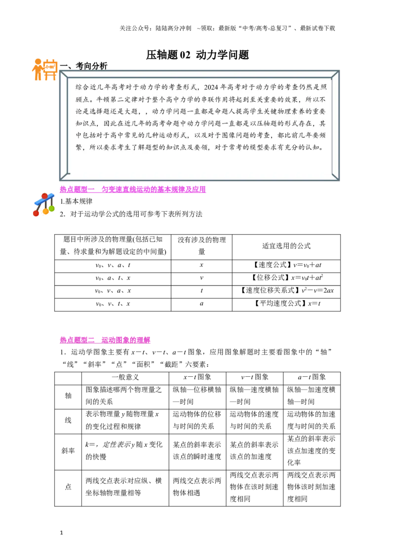 《压轴题02动力学问题(原卷版)_04-物理-高考总复习_二轮复习_2024年_2024年高考物理二轮复习高频考点追踪与预测（新高考专用）_重点压轴》第1页预览