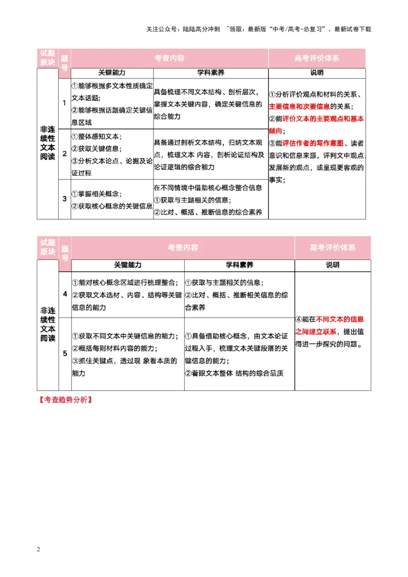 《信息类文本阅读第一课（讲义）（学生版）_一轮复习_2025年_2025年高考语文一轮复习讲义+练习+课件（新教材新高考）_信息类文本阅读》第2页预览