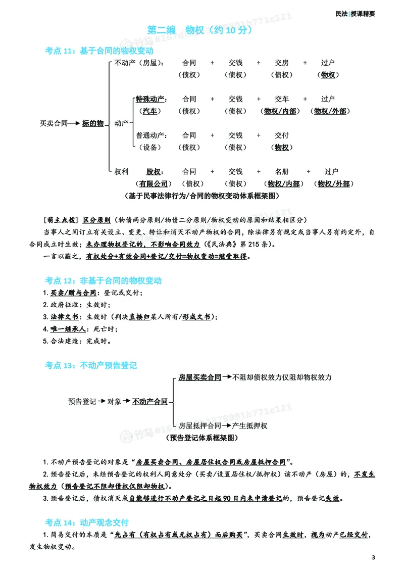 《26ZH考前聚焦-民法孟献贵_2026法考客观_众-H_1926ZH考前聚焦_00讲义》第8页预览