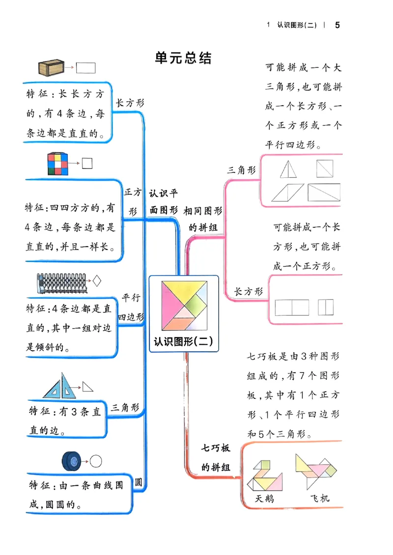 《2024春学霸作业本1下数学（人教）_小学学霸专题系列资料包：包括五星学霸、学霸默写、学霸作业本等资料_学霸作业本_人教数学》第9页预览