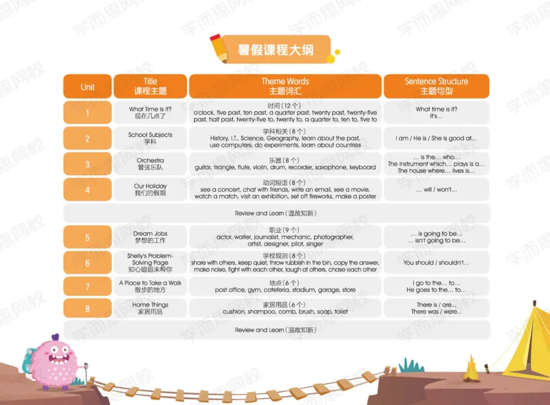《2020暑期-lv5讲义-U1-U4-4d3bc600d8ec_小学学而思全套_三年级全套_三年级直播课_2020年暑假课程三年级_2020年暑假课程三年级英语》第2页预览