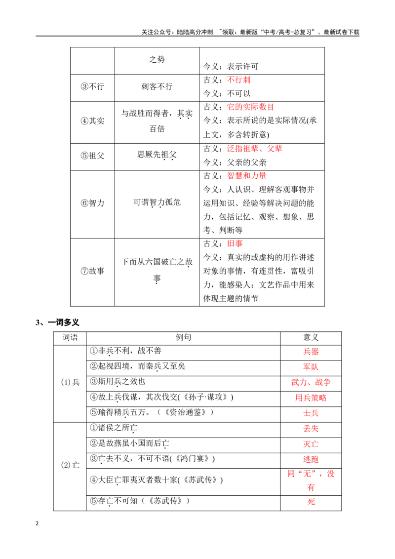 《六国论（教师版）_专项复习_2024年_2024年高考语文课内文言文轻松复习课堂（统编版）_资料_1-资料》第2页预览