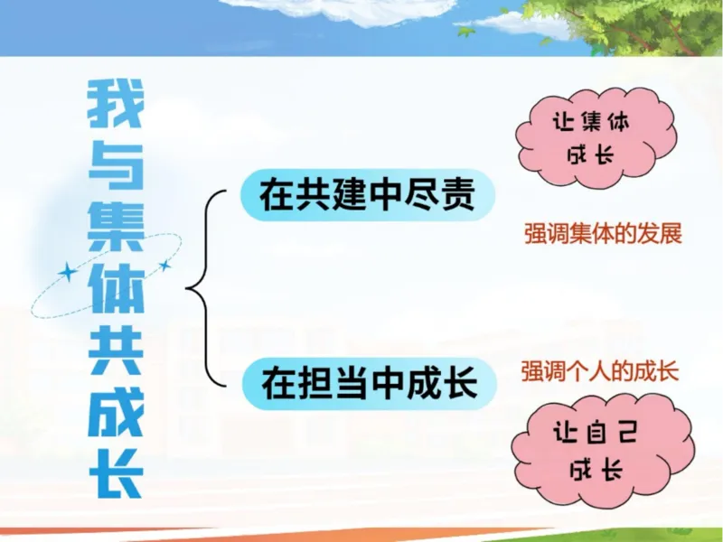 《24春下课件-初一第6讲我与集体共成长-787cadcf43d2_学而思初中1年级_2024春下初一_初一政治培训班（春下·全国版·A+）_讲义及拓展资料》第5页预览