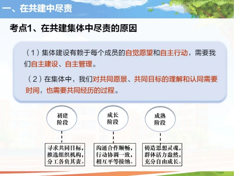 《24春下课件-初一第6讲我与集体共成长-787cadcf43d2_学而思初中1年级_2024春下初一_初一政治培训班（春下·全国版·A+）_讲义及拓展资料》第8页预览