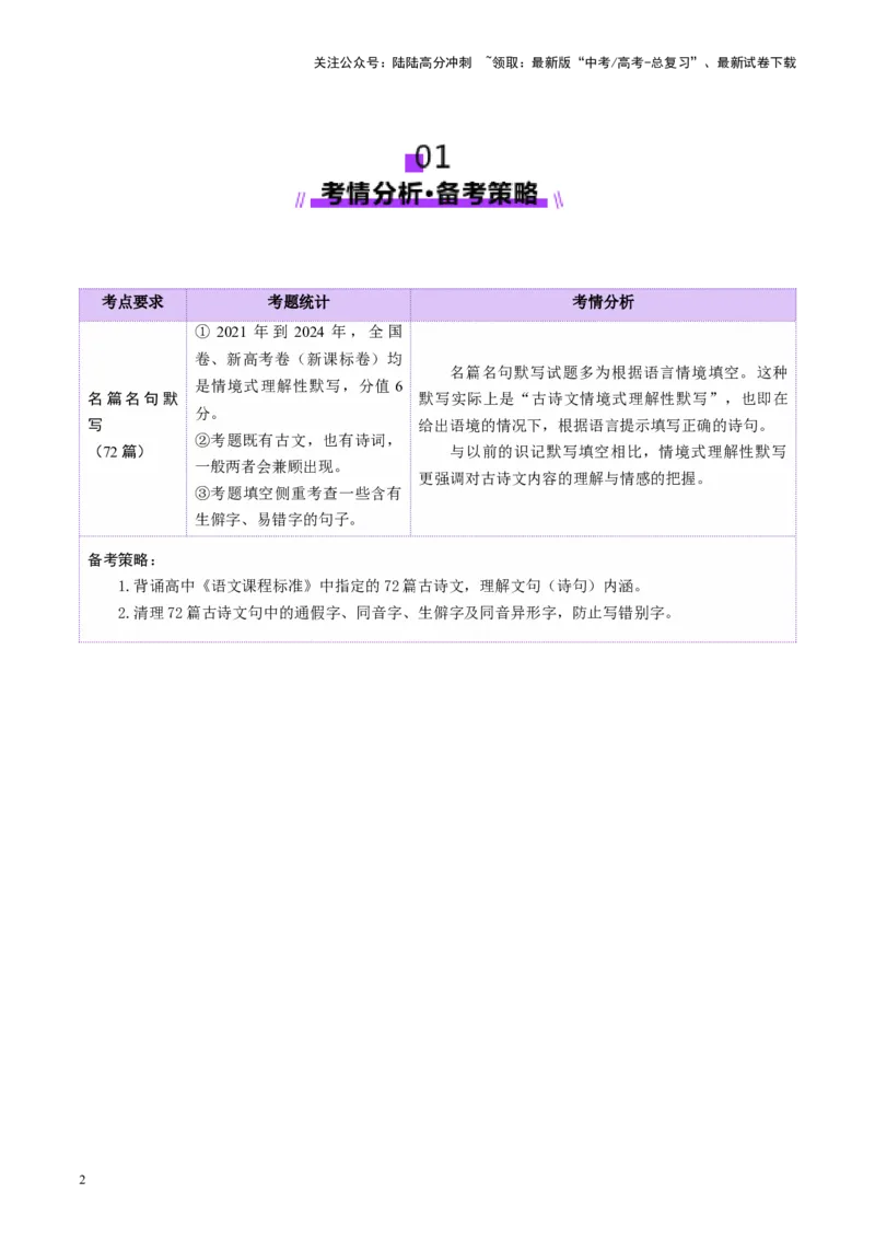 《名篇名句默写（讲义）（学生版）_一轮复习_2025年_2025年高考语文一轮复习讲义+练习+课件（新教材新高考）_名句名篇默写》第2页预览