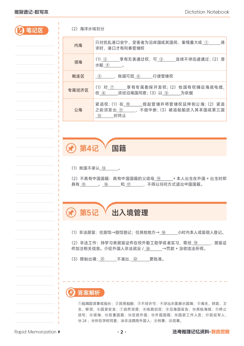 《26年三国法默写本_2026法考客观_其他_最后冲刺几页纸_26JX推背速记默写本（全）》第2页预览